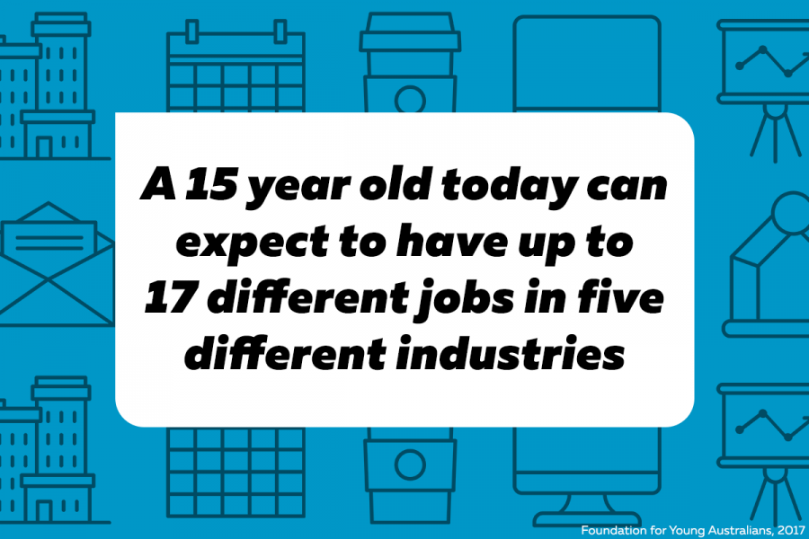 Infographic: A 15 year old today can expect to have up to 17 different jobs in five different industries
